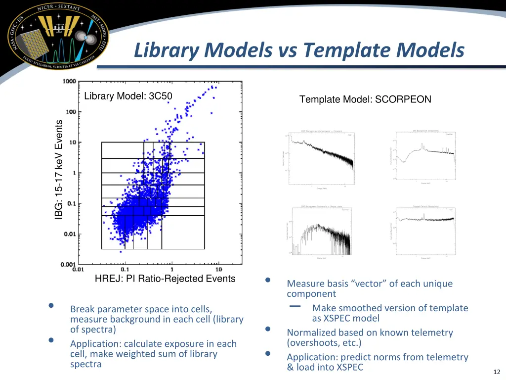library models vs template models
