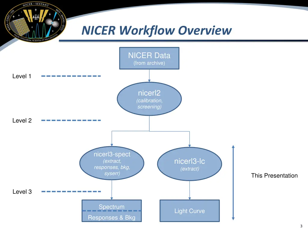 nicer workflow overview