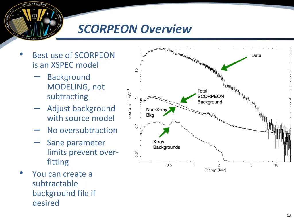 scorpeon overview