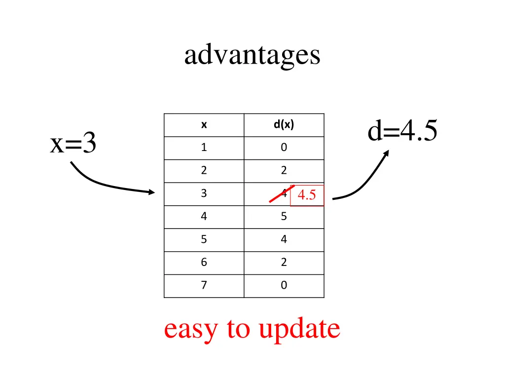 advantages 1