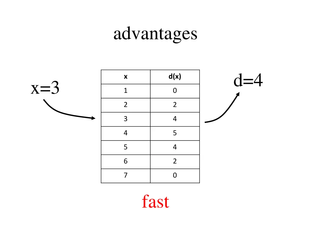 advantages