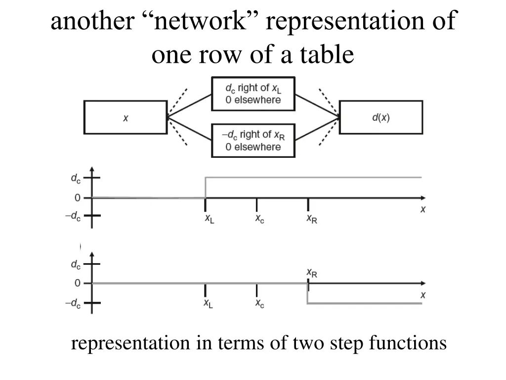 another network representation