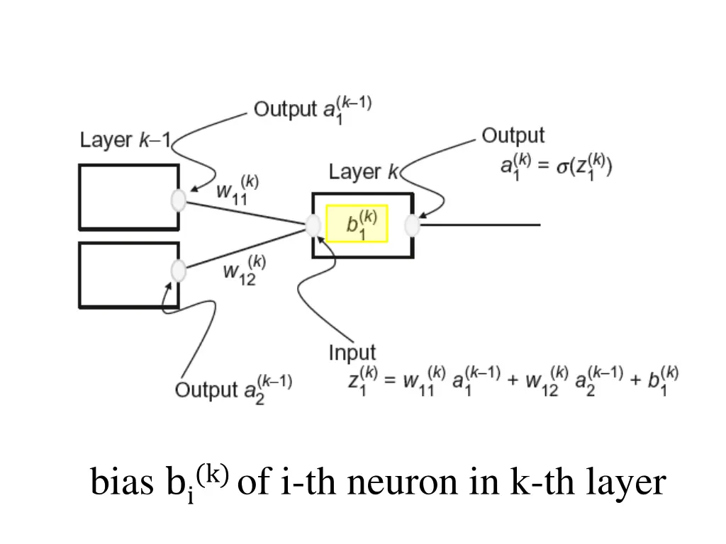 bias b i k of i th neuron in k th layer