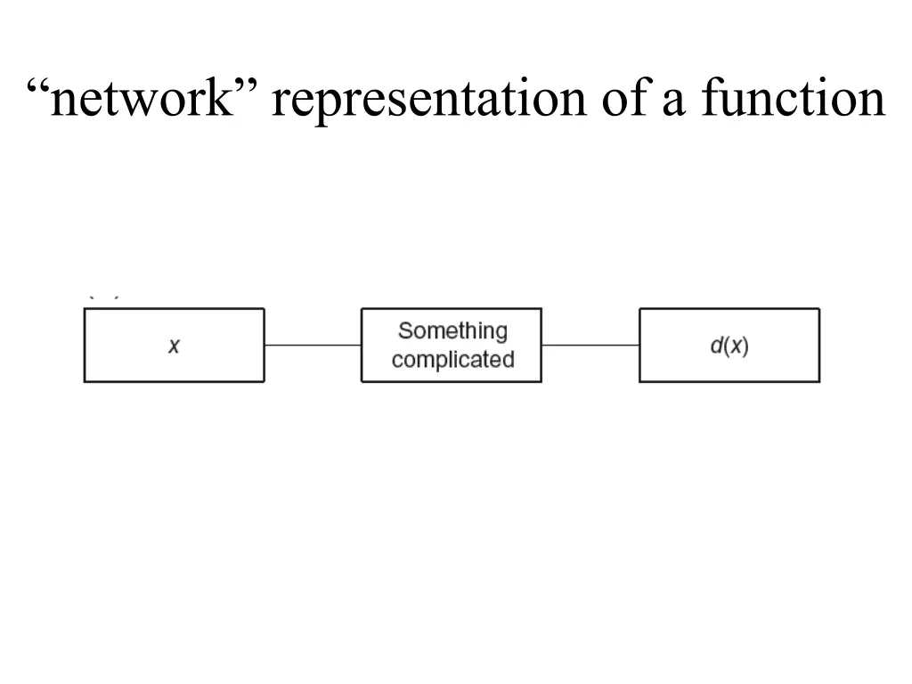 network representation of a function