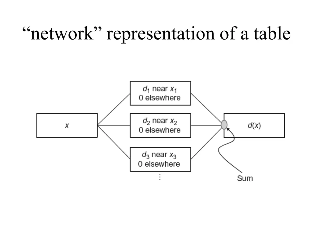 network representation of a table