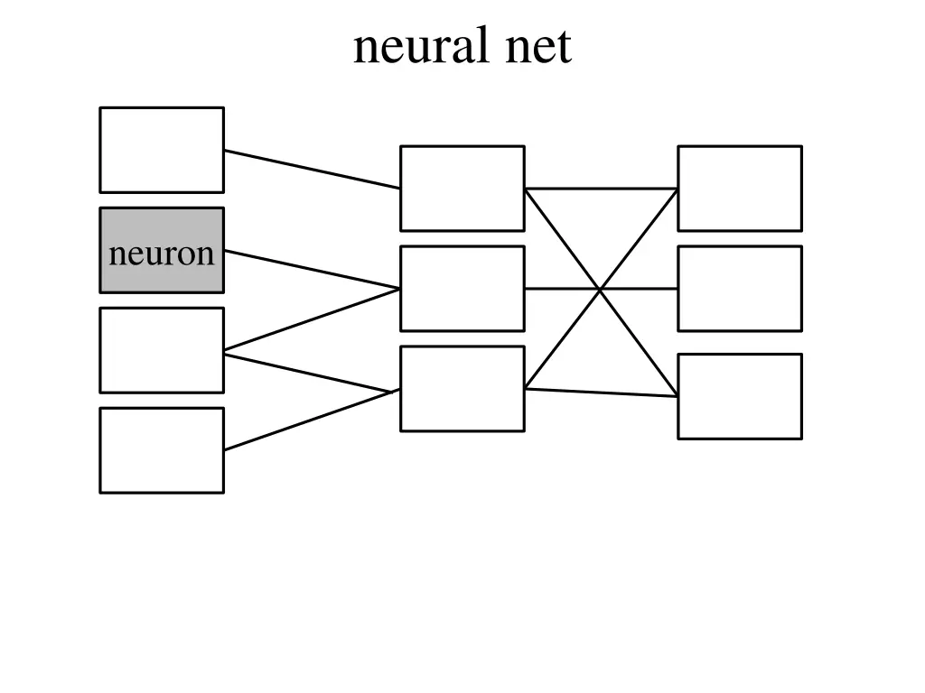 neural net 1