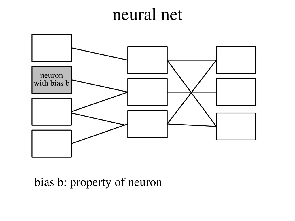 neural net 2