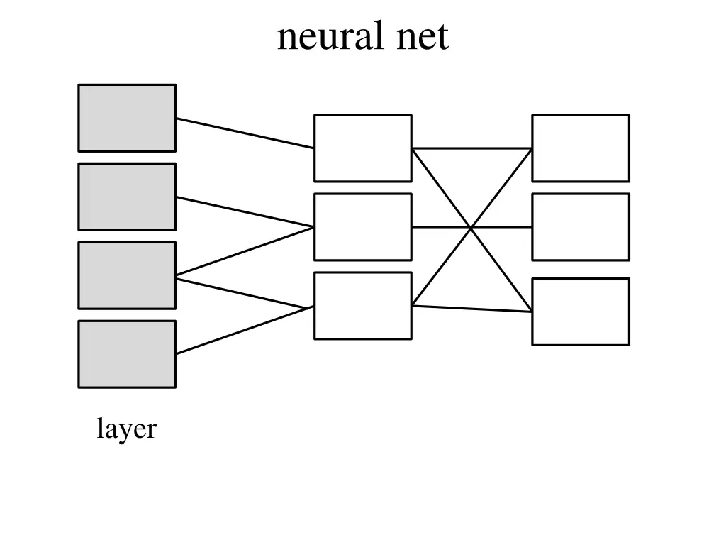 neural net 3