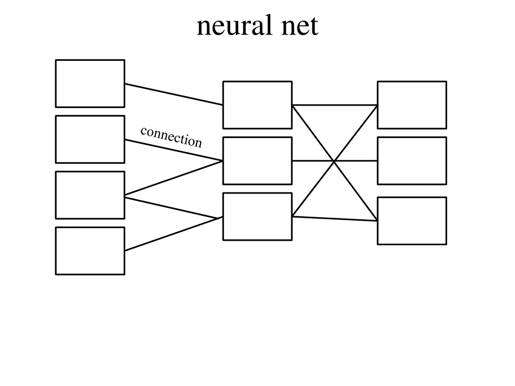 neural net 4