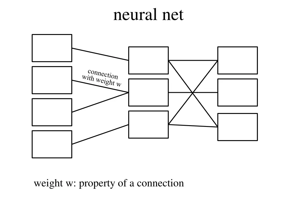 neural net 5
