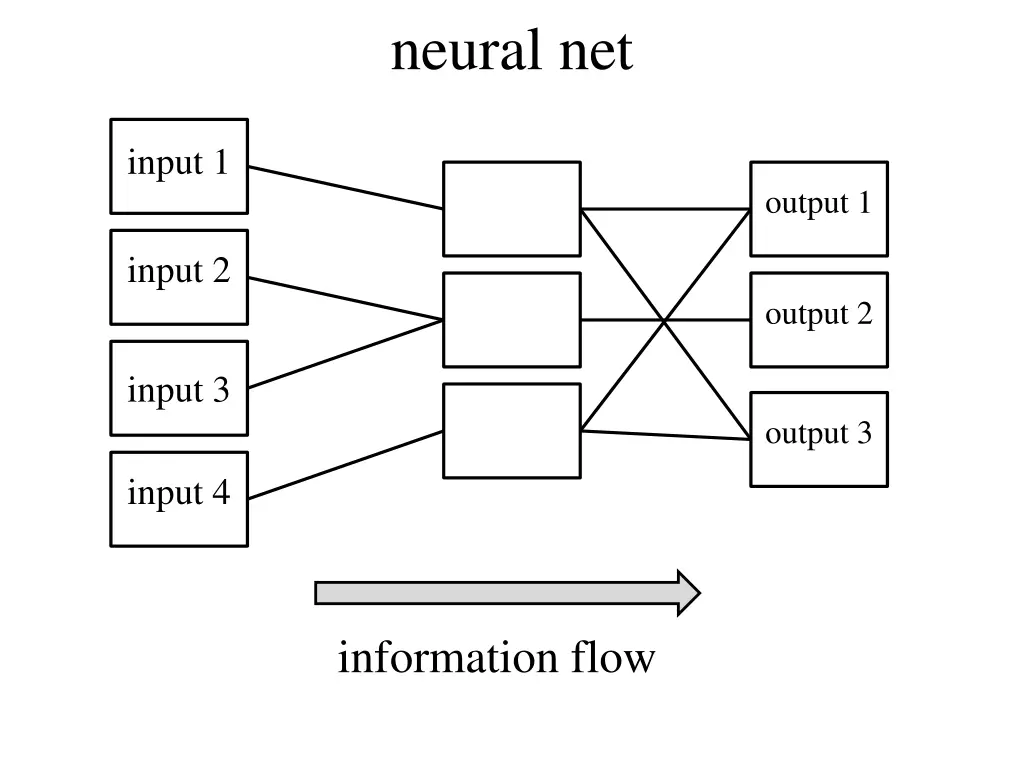 neural net 8