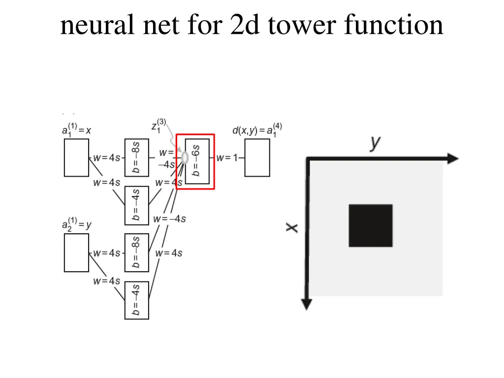 neural net for 2d tower function 1