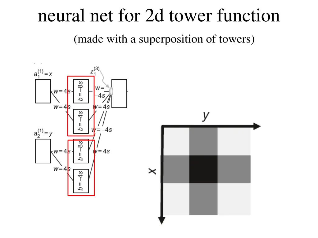 neural net for 2d tower function