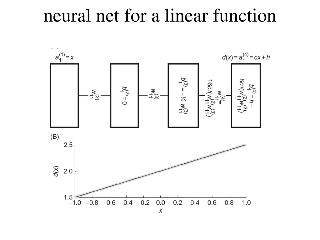 neural net for a linear function