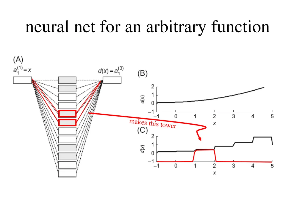 neural net for an arbitrary function 1