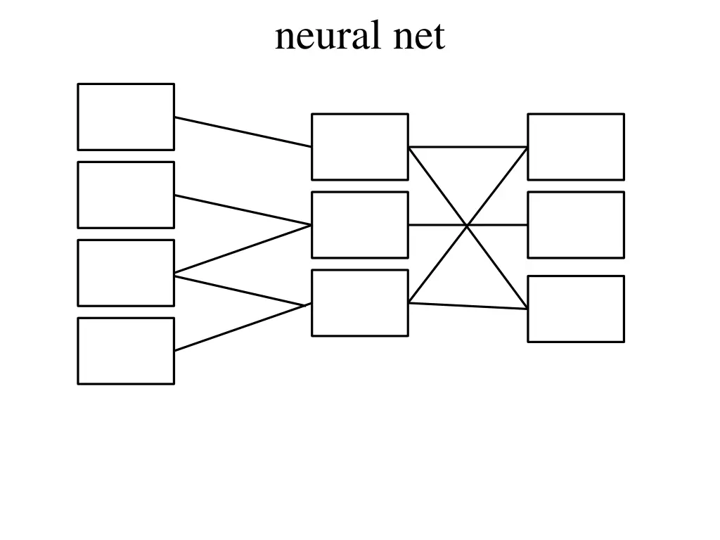 neural net