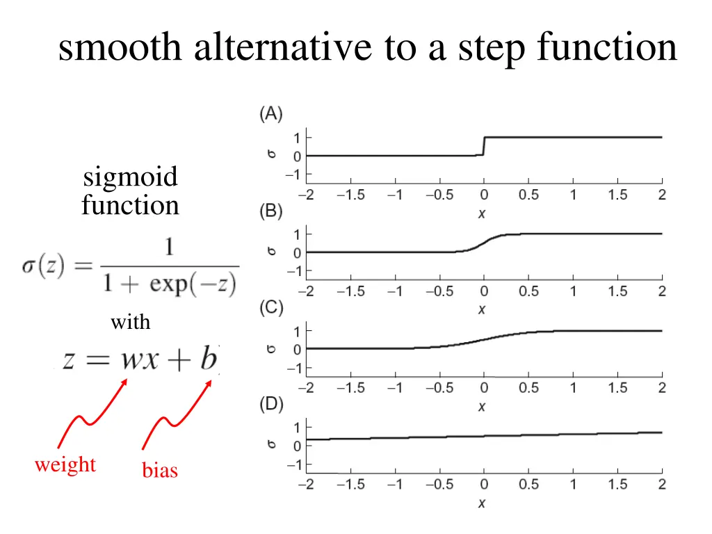 smooth alternative to a step function 1