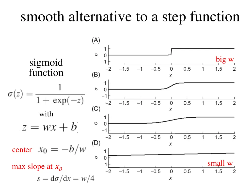 smooth alternative to a step function 2