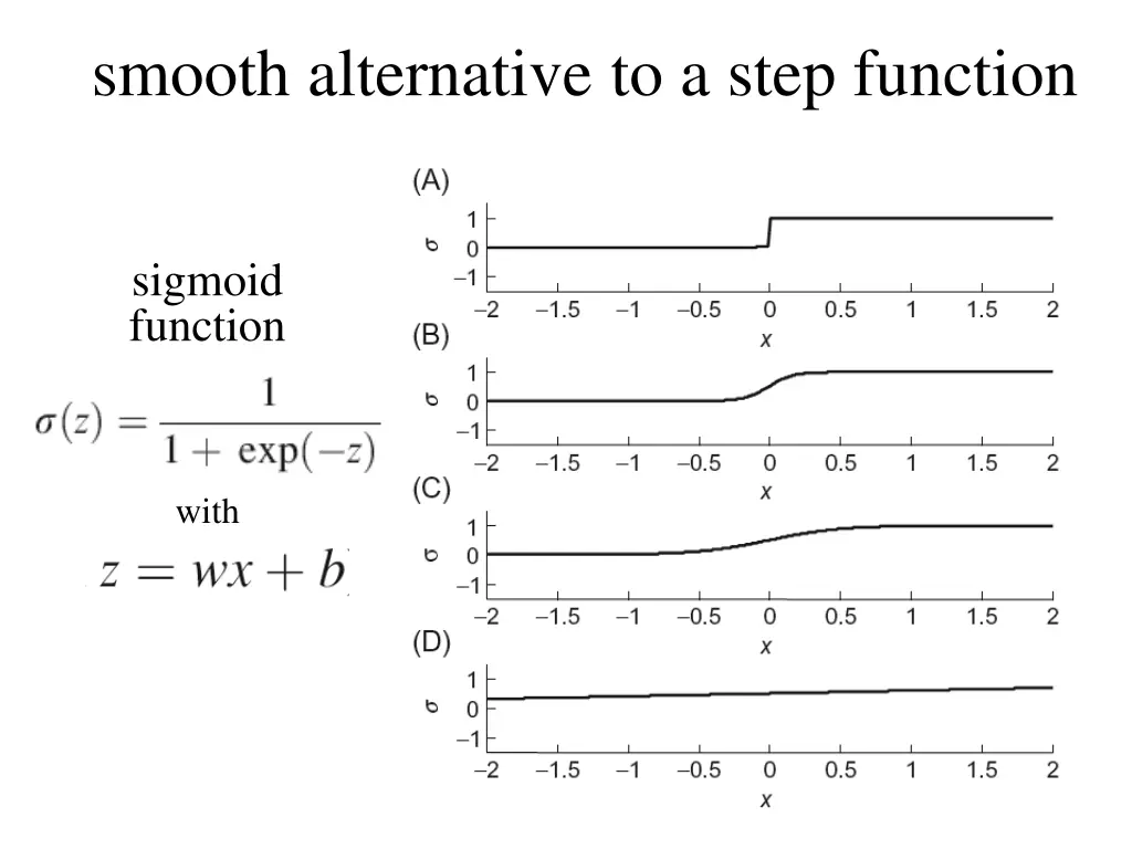 smooth alternative to a step function