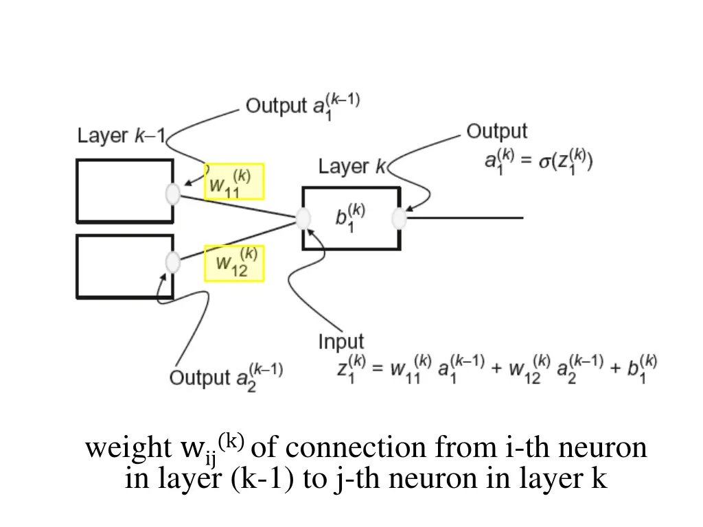 weight w ij k of connection from i th neuron