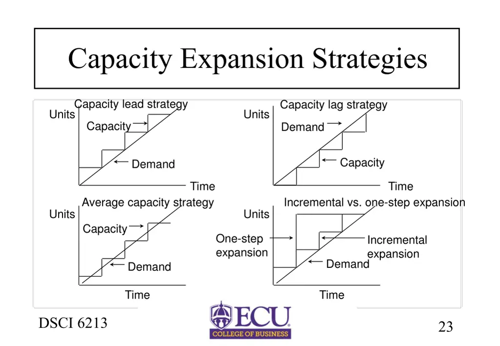 capacity expansion strategies