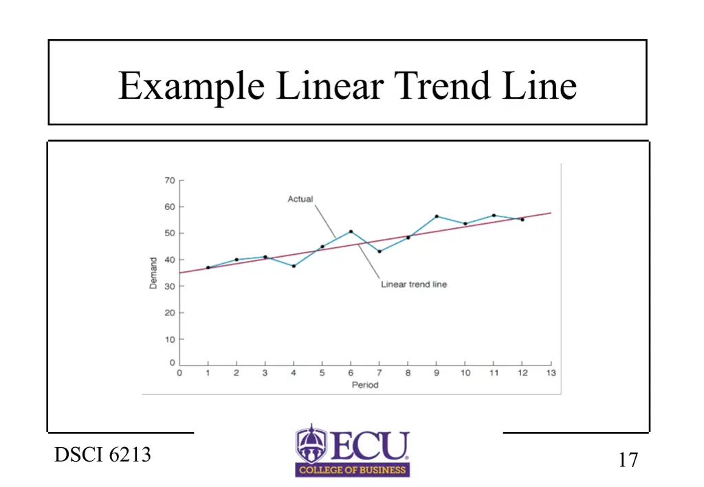 example linear trend line