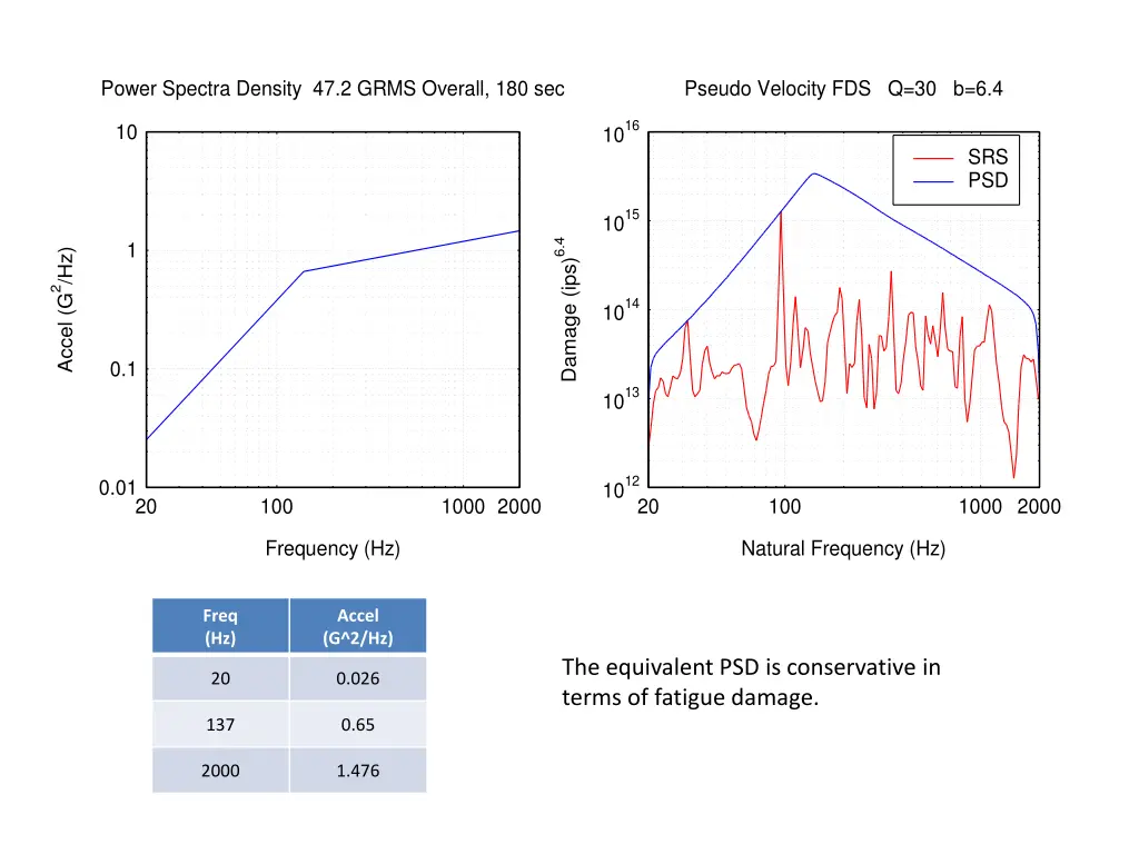 power spectra density 47 2 grms overall 180 sec