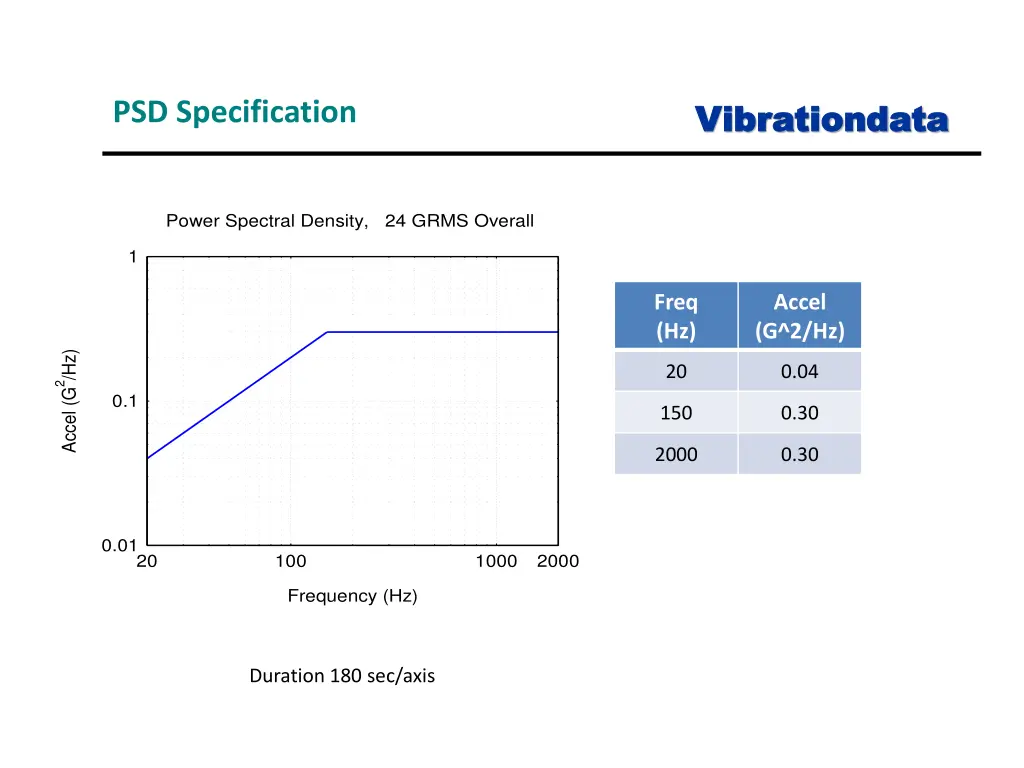 vibrationdata vibrationdata 13