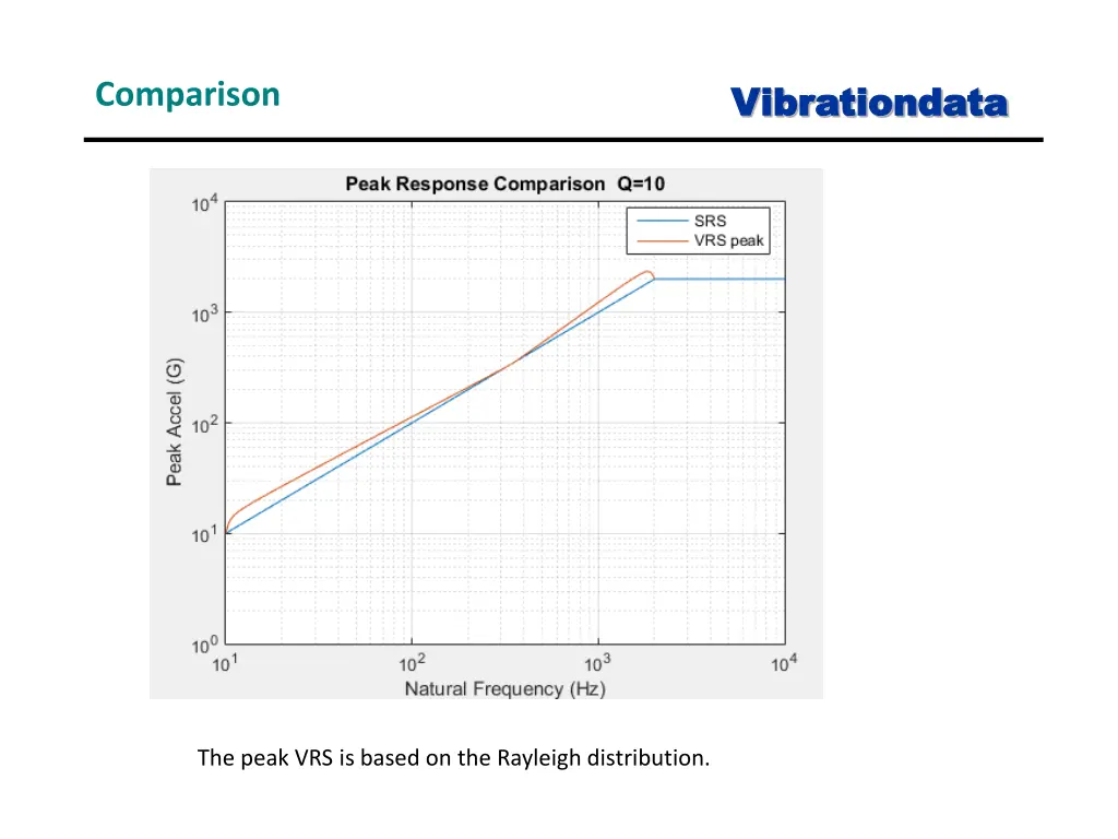 vibrationdata vibrationdata 22