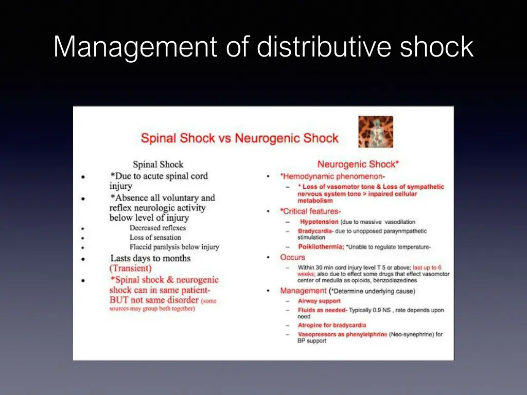 management of distributive shock 2