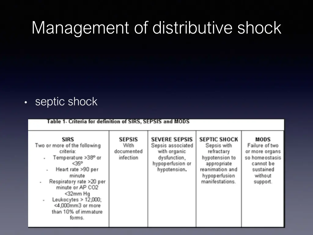 management of distributive shock 3