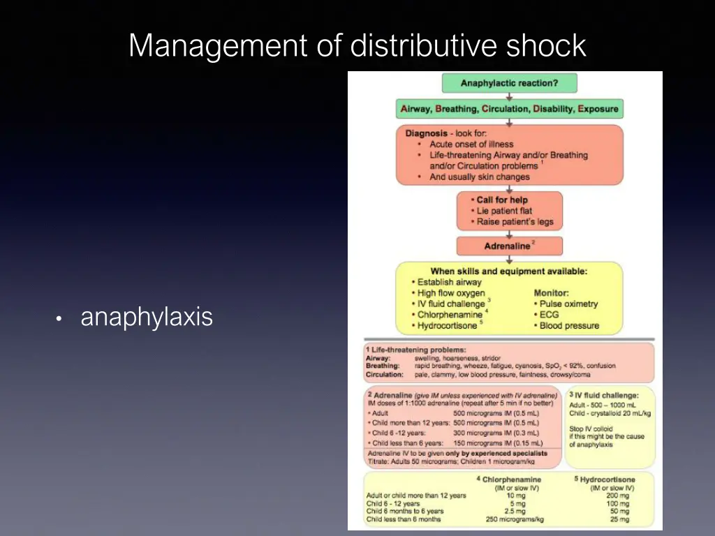 management of distributive shock