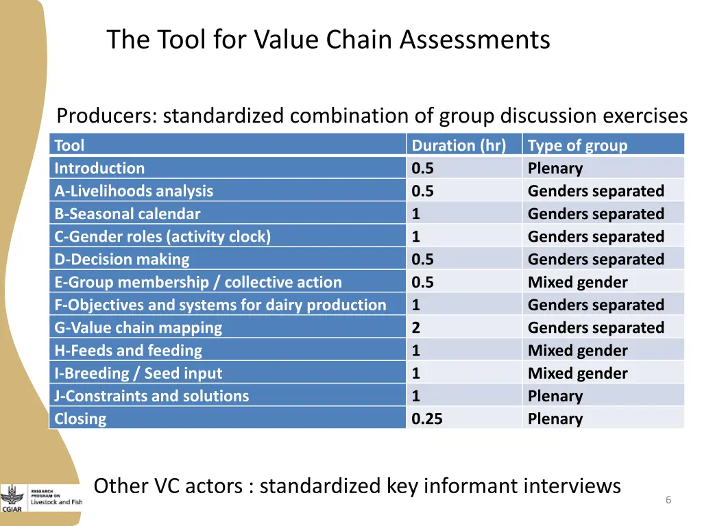 the tool for value chain assessments