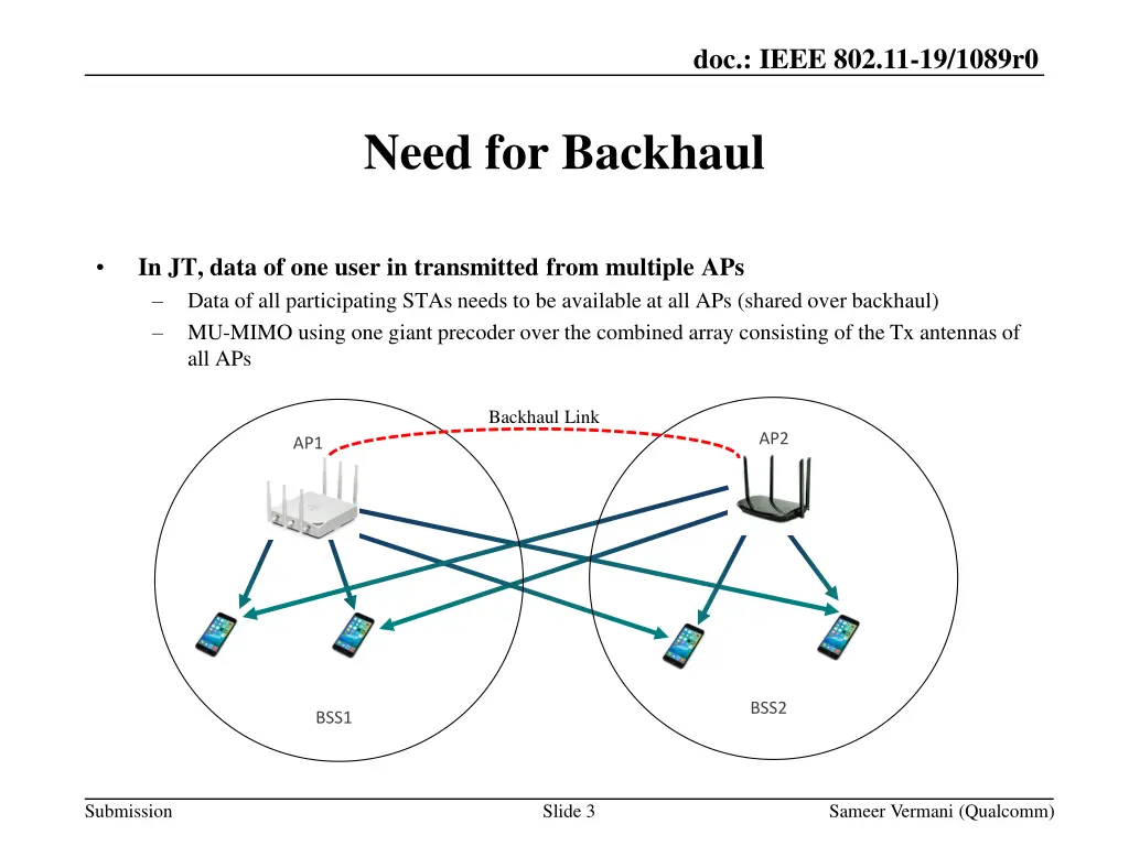 doc ieee 802 11 19 1089r0 2