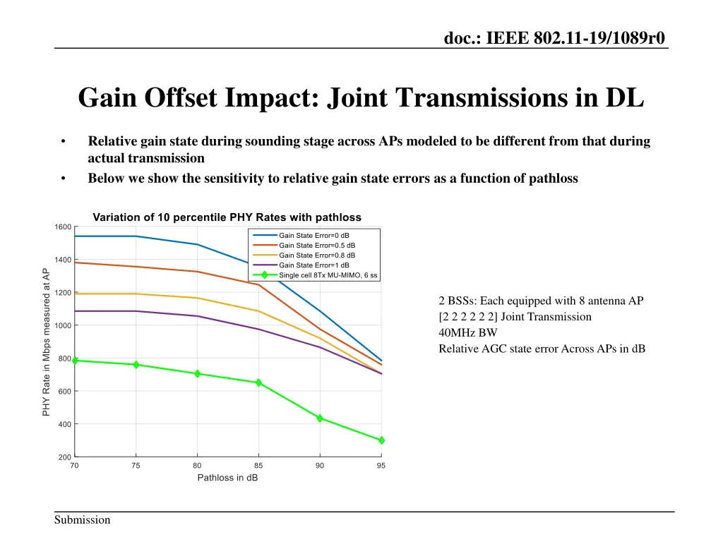 doc ieee 802 11 19 1089r0 8