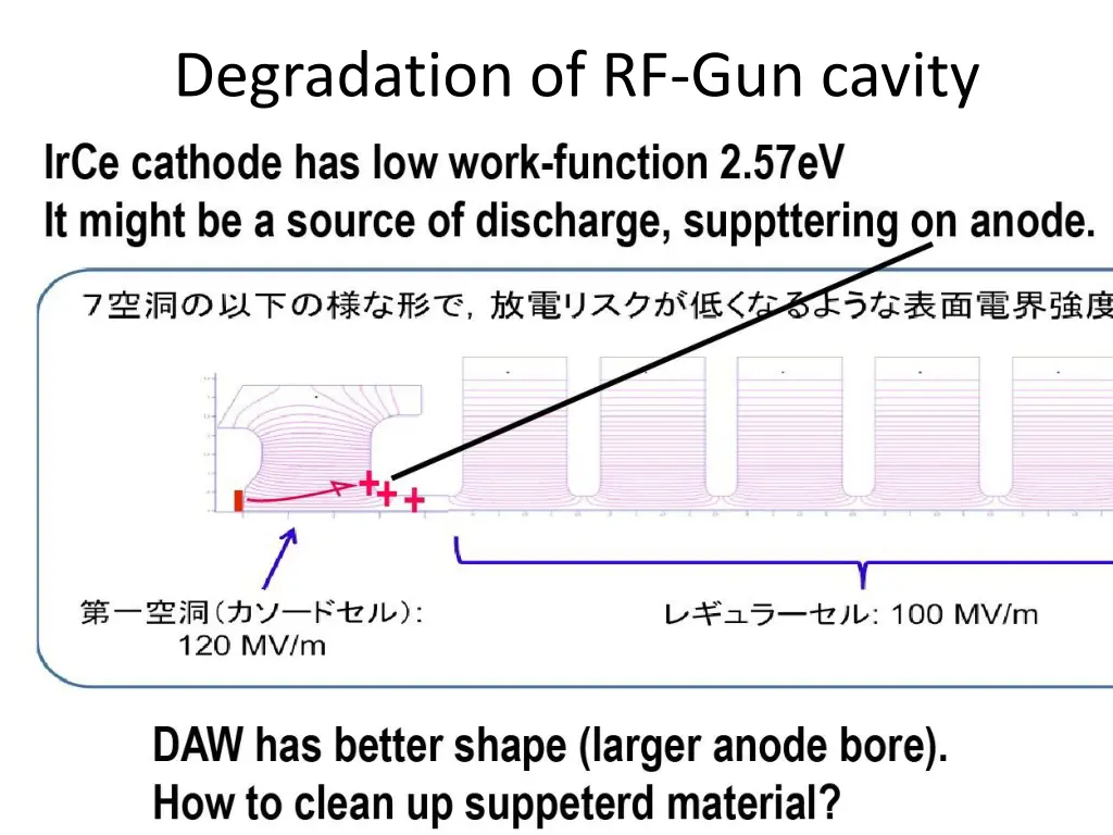 degradation of rf gun cavity