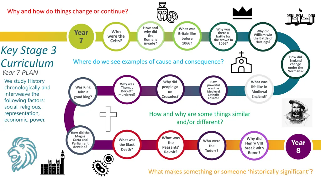why and how do things change or continue 1