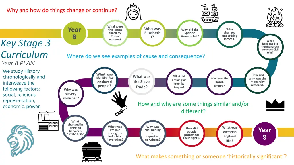 why and how do things change or continue 2