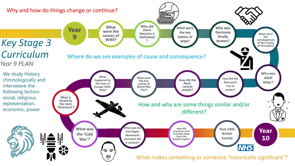 why and how do things change or continue 3