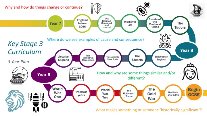 why and how do things change or continue