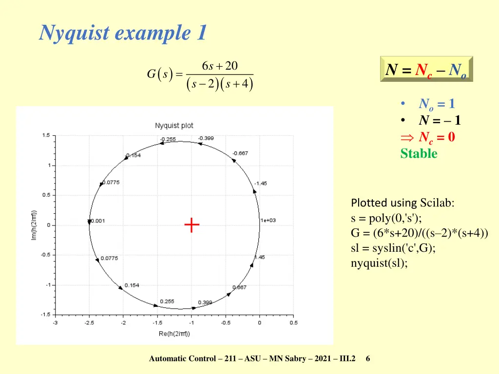 nyquist example 1