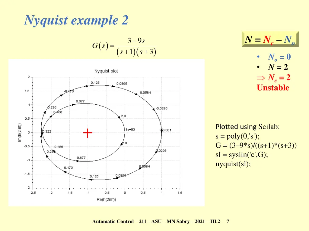 nyquist example 2
