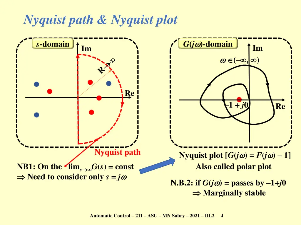 nyquist path nyquist plot