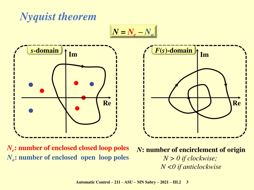 nyquist theorem