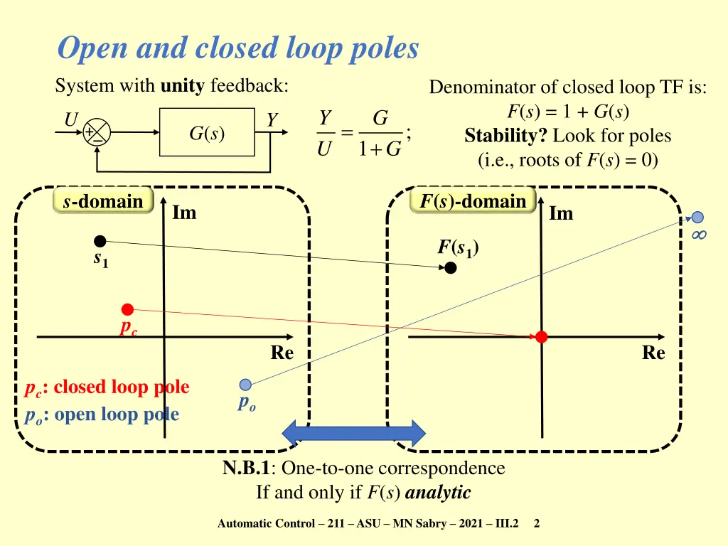 open and closed loop poles system with unity