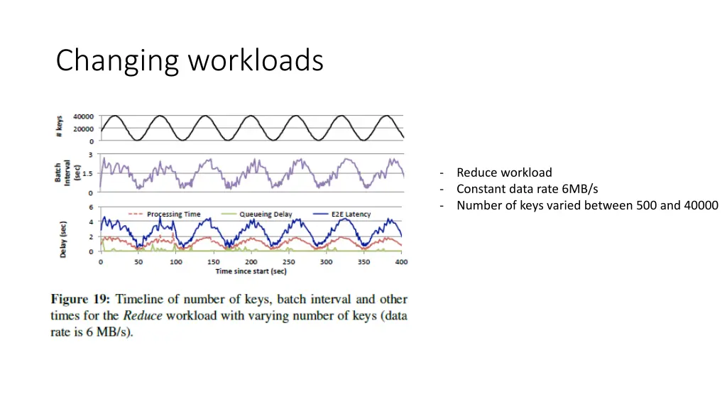 changing workloads