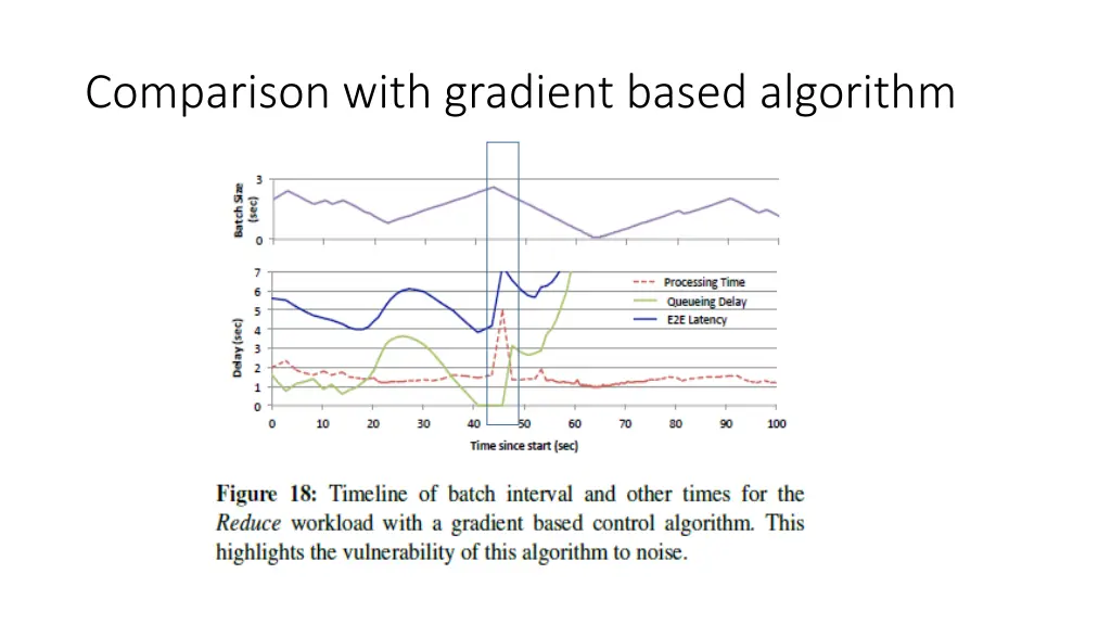 comparison with gradient based algorithm