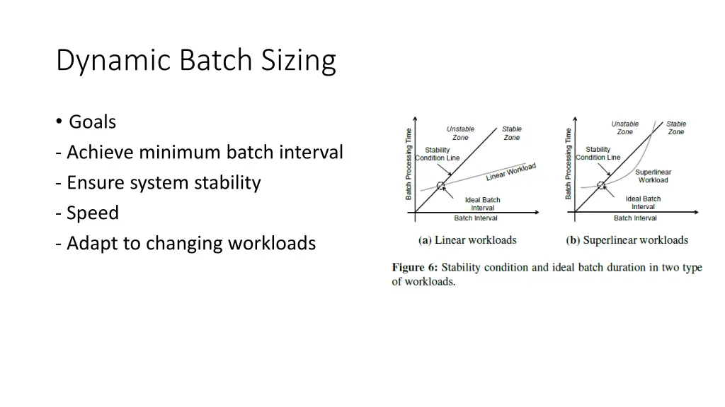 dynamic batch sizing
