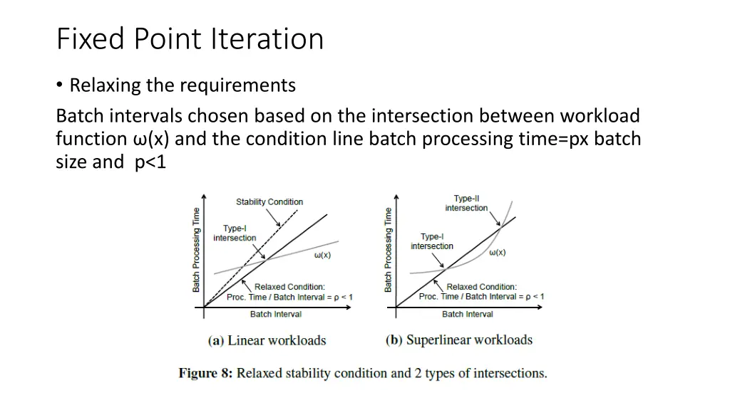 fixed point iteration
