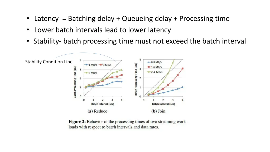 latency batching delay queueing delay processing